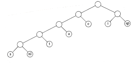 Optimal prefix code