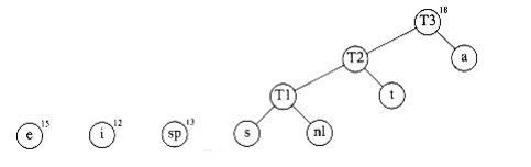 Huffman&rsquo;s algorithm after the third merge