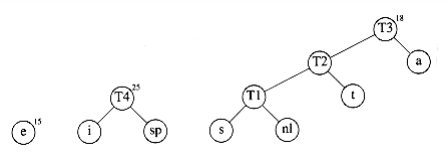 Huffman&rsquo;s algorithm after the fourth merge