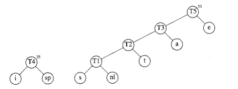 alt Huffman&rsquo;s algorithm after the fifth merge