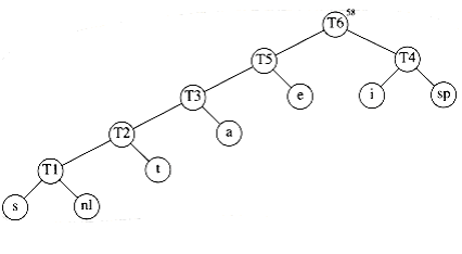 alt Huffman&rsquo;s algorithm after the final merge