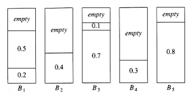 alt Next fit for 0.2, 0.5, 0.4, 0.7, 0.1, 0.3, 0.8