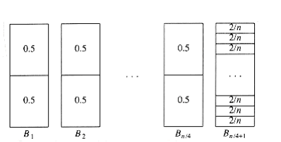 alt Optimal packing for 0.5, 2/n, 0.5, 2/n, 0.5, 2/n, . . .