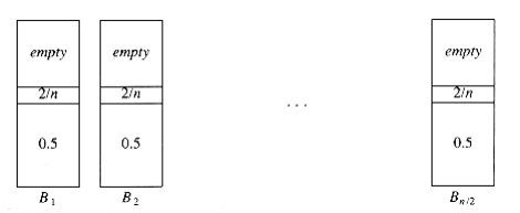 alt Next fit packing for 0.5, 2/n, 0.5, 2/n, 0.5, 2/n, . . .