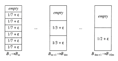 A case where first fit uses 10m bins instead of 6m