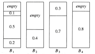 Best fit for 0.2, 0.5, 0.4, 0.7, 0.1, 0.3, 0.8