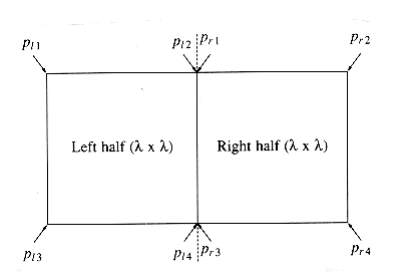 At most eight points fit in the rectangle; there are two coordinates shared by two