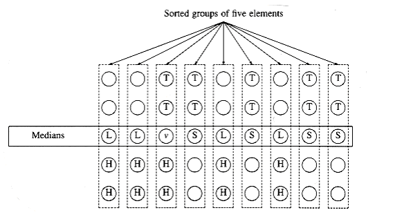 alt How the pivot is chosen