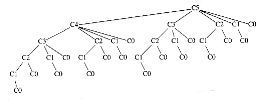 alt Trace of the recursive calculation in eval