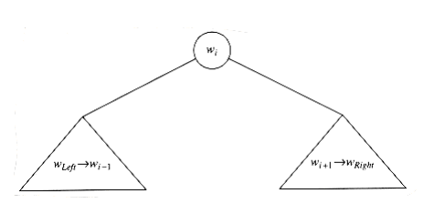 Structure of an optimal binary search tree