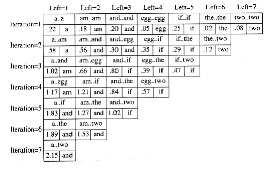 alt Computation of the optimal binary search tree for sample input