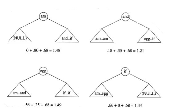 alt Computation of table entry (1.21, and) for am..if