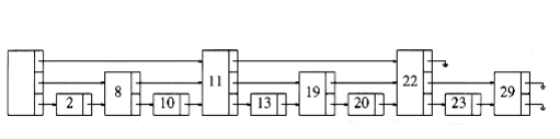 Linked list W~i~th pointers to four cells ahead