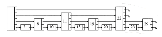 alt Linked list W~i~th pointers to 2i cells ahead