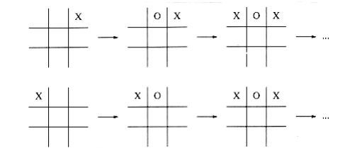 alt Two searches that arrive at identical position