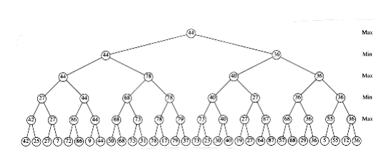 alt A hypothetical game tree