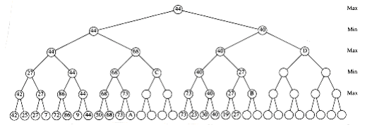 alt A pruned game tree