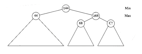 alt Figure 10.72 The node marked ? is unimportant