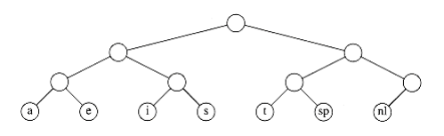 alt Representation of the original code in a tree