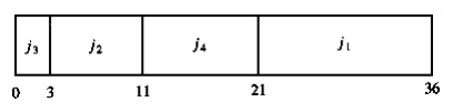 alt Schedule #2 (optimal)