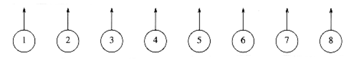 alt Eight elements, initially in different sets