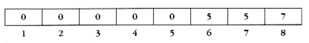 alt Implicit representation of previous tree