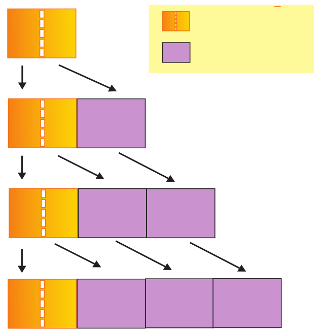 Arithmetic Growth Rate