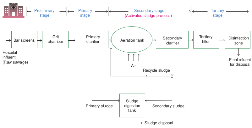 Schematic diagra  