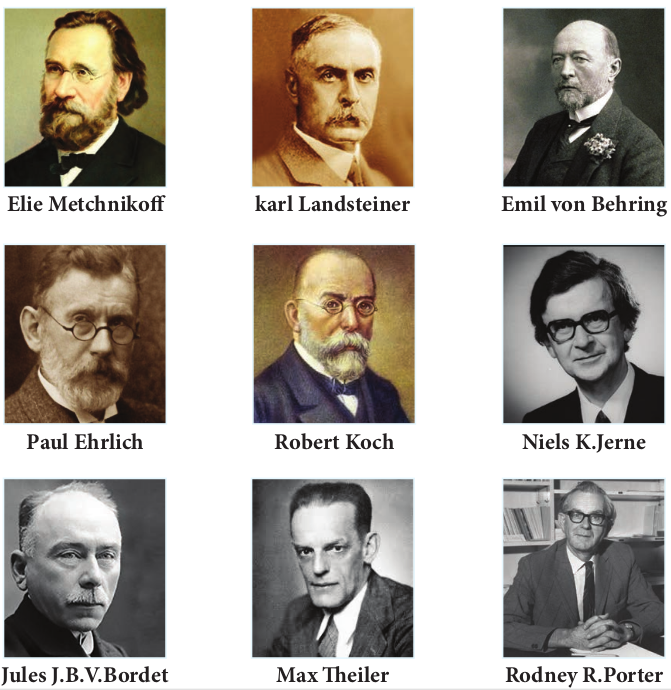 Notable Scientists who contr