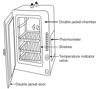 Hot Air Oven