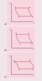 Ramanujan