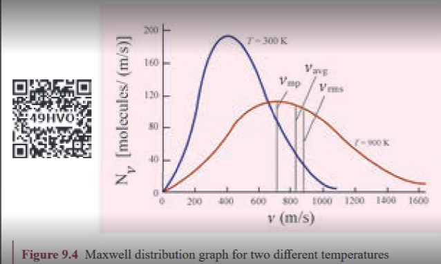 Figure 9.4