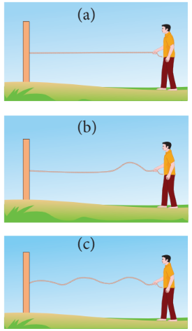 Figure 11.4: Wave pulse created during jerk produced on one end of the string