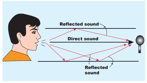 <strong>Figure 11.19</strong> Common examples for reflection of sound in real situation