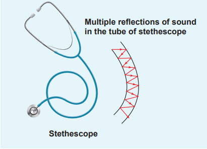 <strong>Figure 11.22 Stethoscope and multiple reflection of signal in a rubber tube</strong>