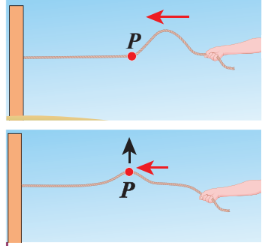 Figure 11.6 Transverse wave