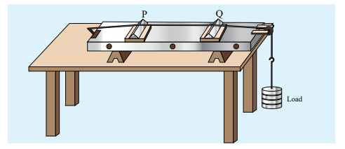 <strong>Figure 11.34</strong> Sonometer  