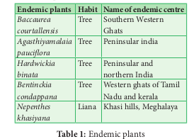 Table 1 : Endemic plants