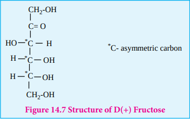 Figure 14.7 Structure of D(+) Fructose