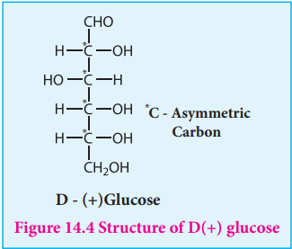 Figure 14.4 Structure of D(+) glucose