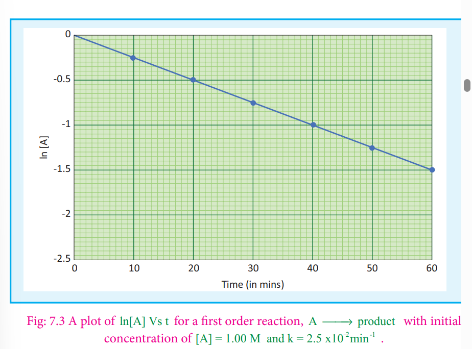 graph1