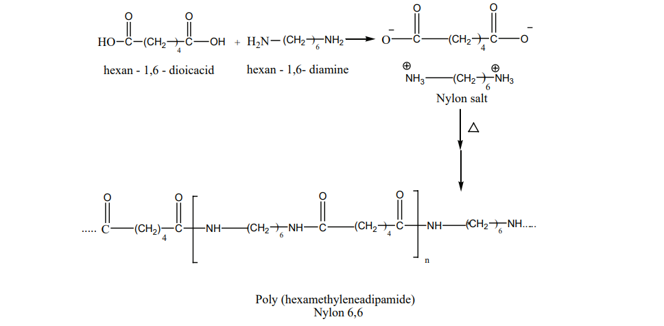 <strong>Nylon – 6,6</strong>