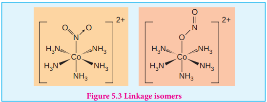 Linkage isomer