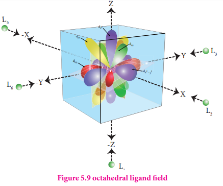 octahedral ligand field