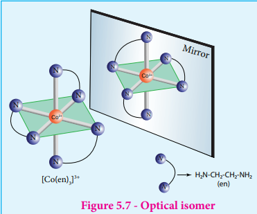 Optical isomer