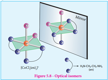 Optical isomers