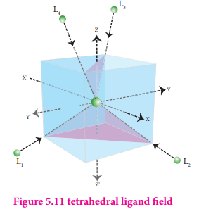 tetrahedral ligand field