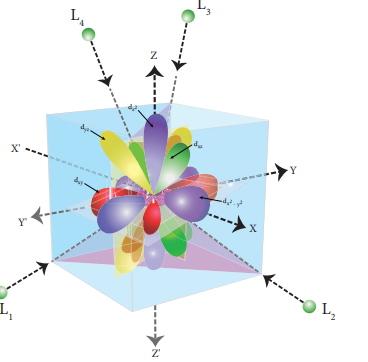 -orbitals in tetrahedral ligand field