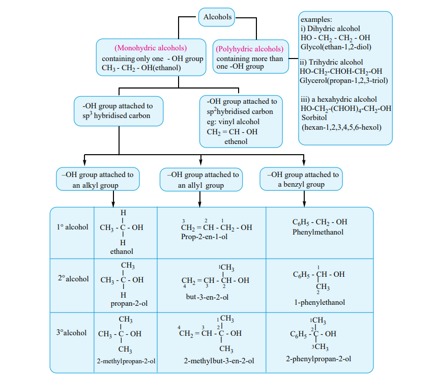 classification