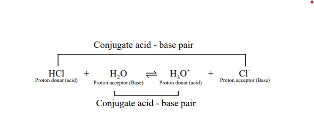 Acid-base pair